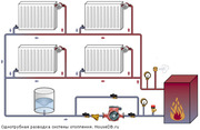 Монтаж отопления в частных домах в Чебоксарах.